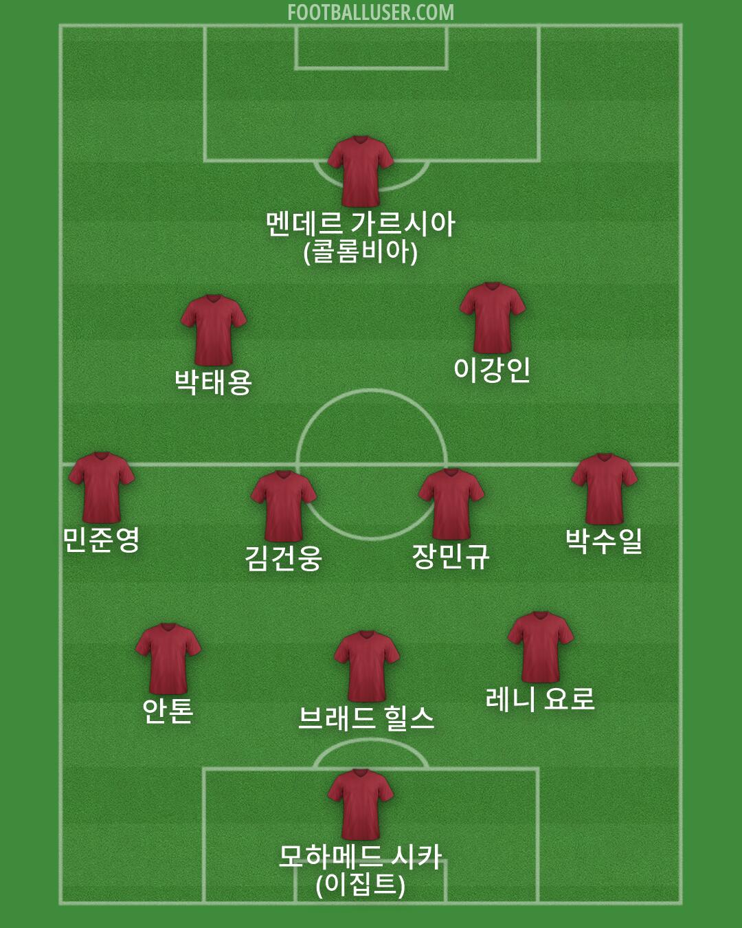 Custom Team Formation 2026