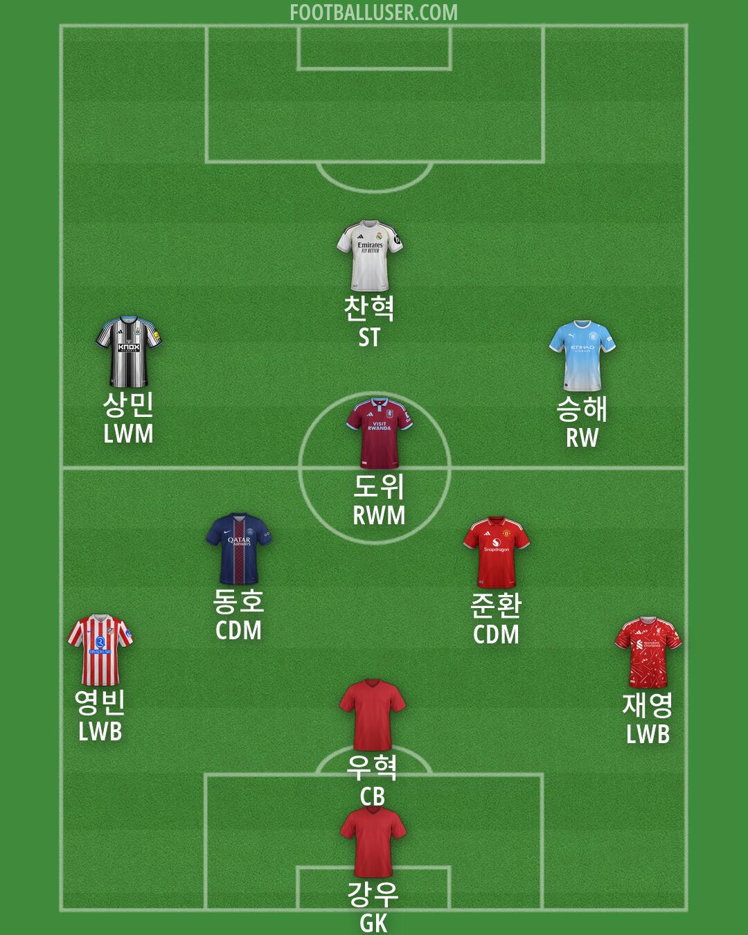 Custom Team Formation 2026