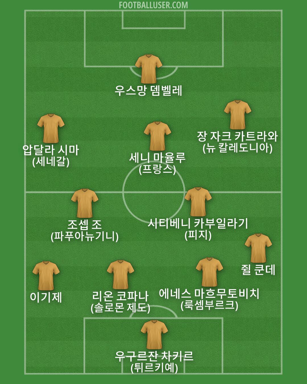 Custom Team Formation 2026