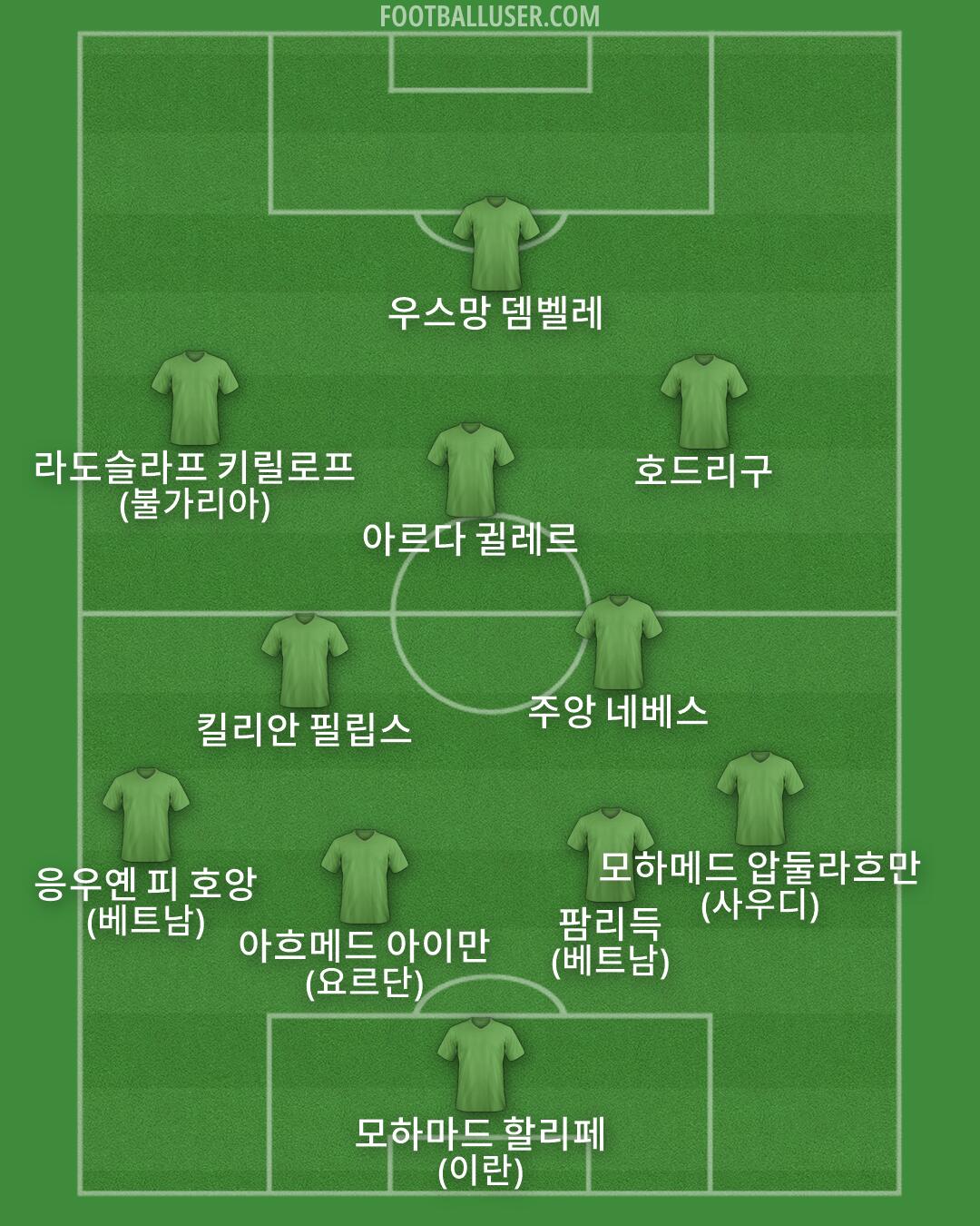 Custom Team Formation 2026