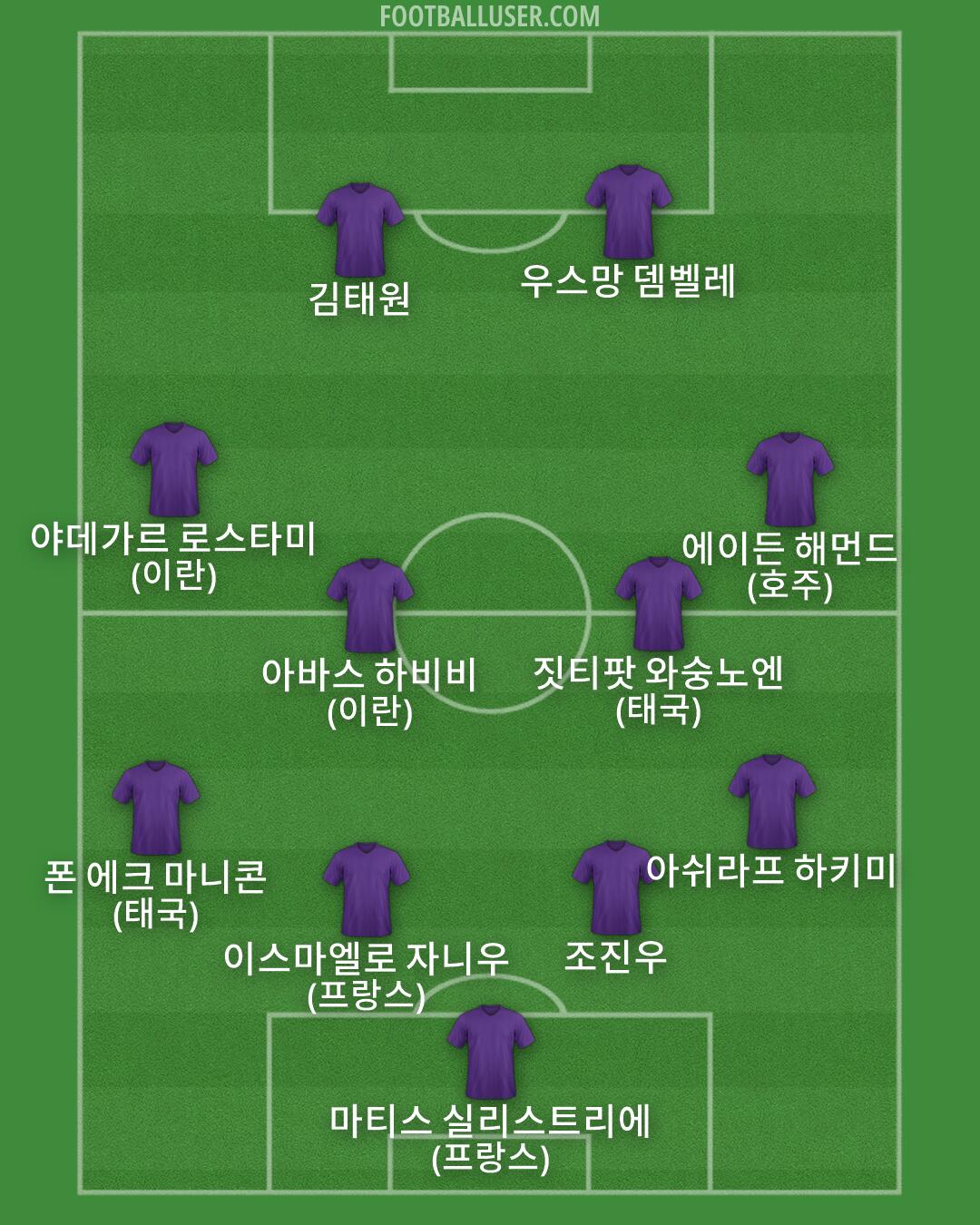 Custom Team Formation 2026