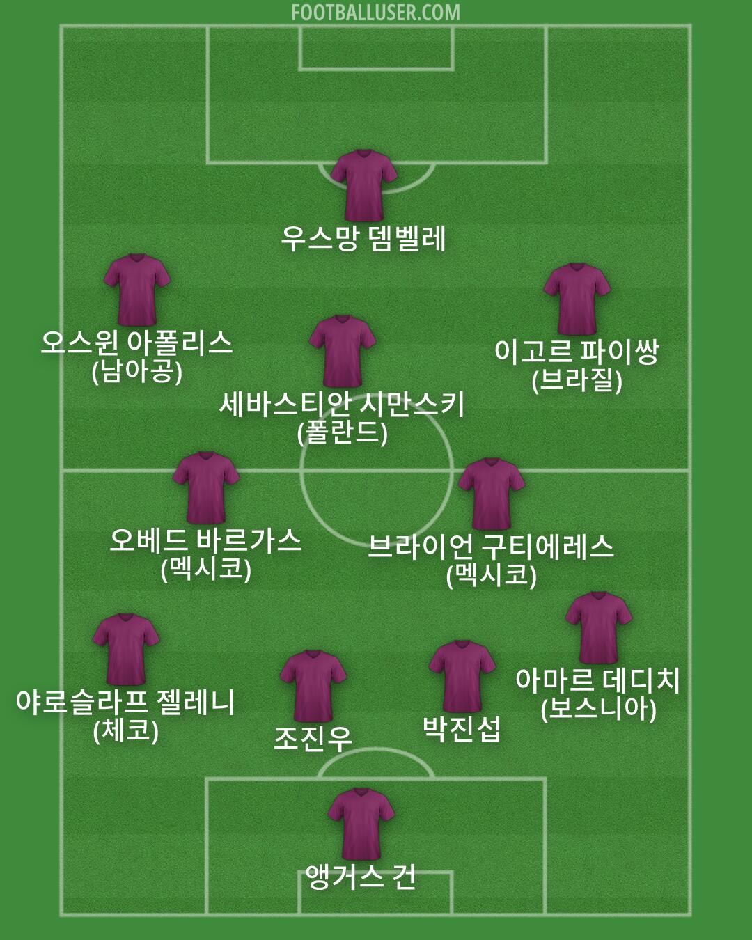 Custom Team Formation 2026