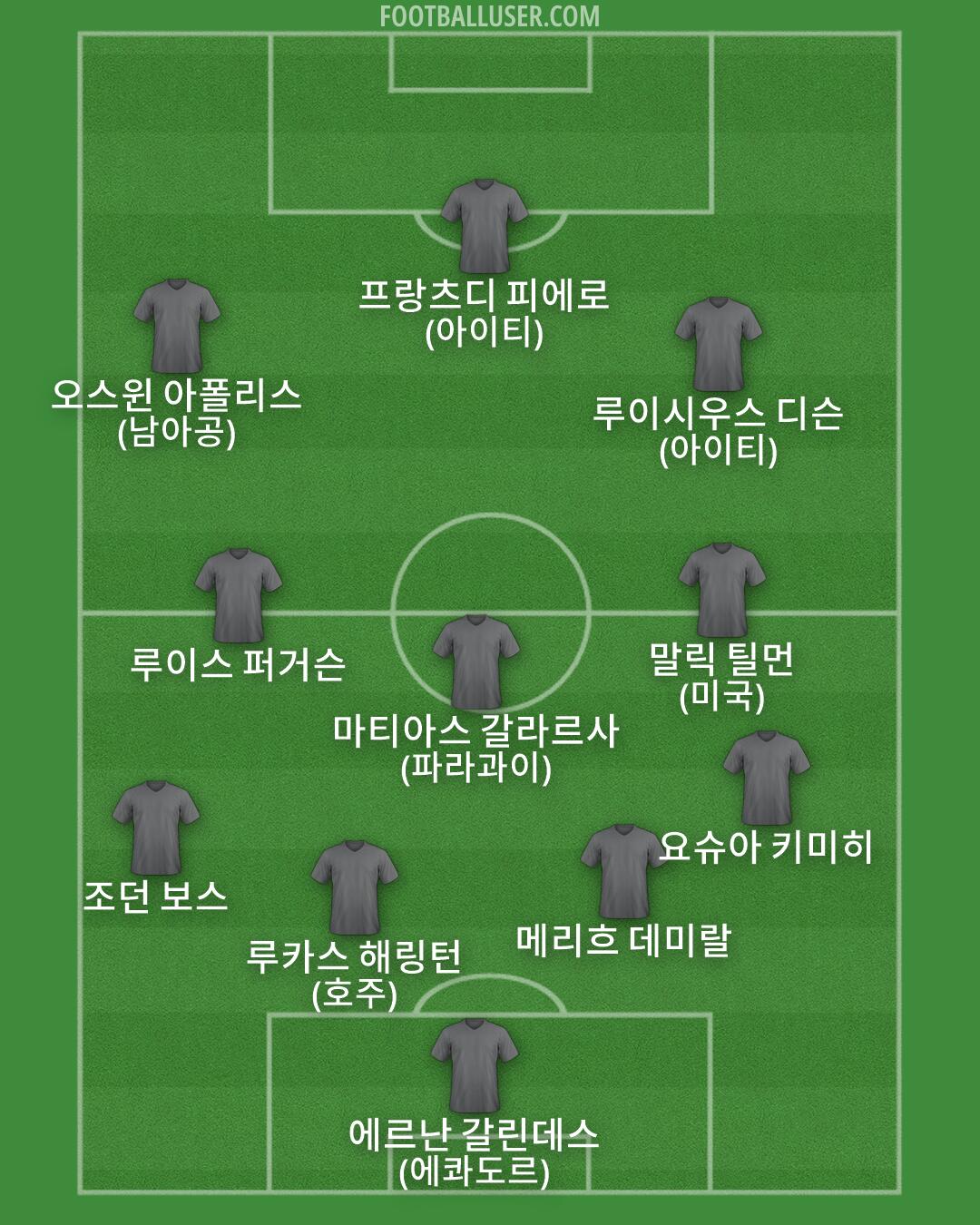 Custom Team Formation 2026