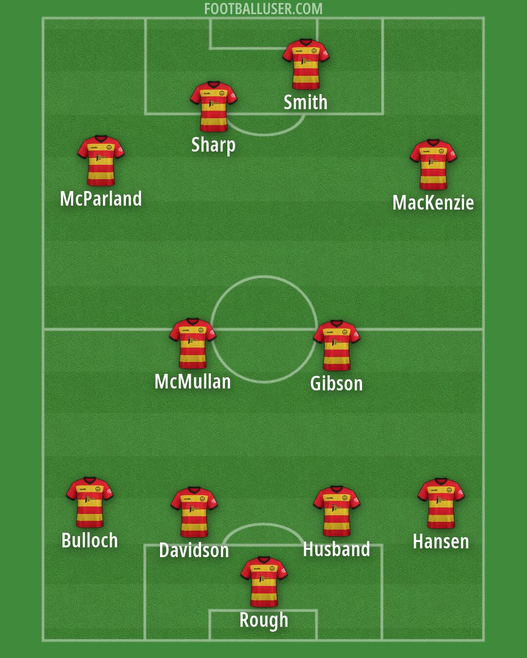 Partick Thistle Formation 2026