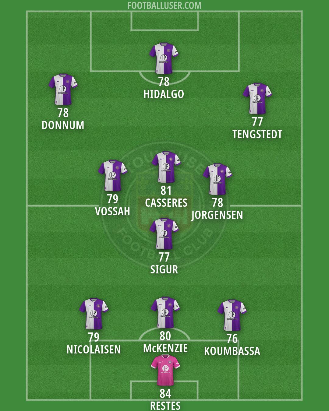 Toulouse Formation 2026