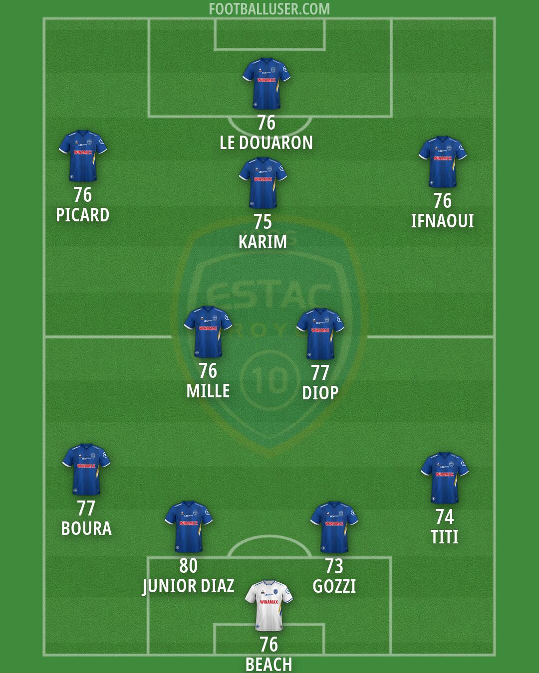 Troyes Formation 2026