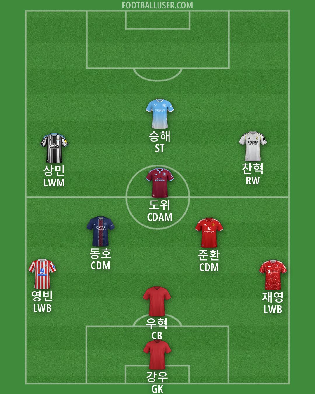Custom Team Formation 2026