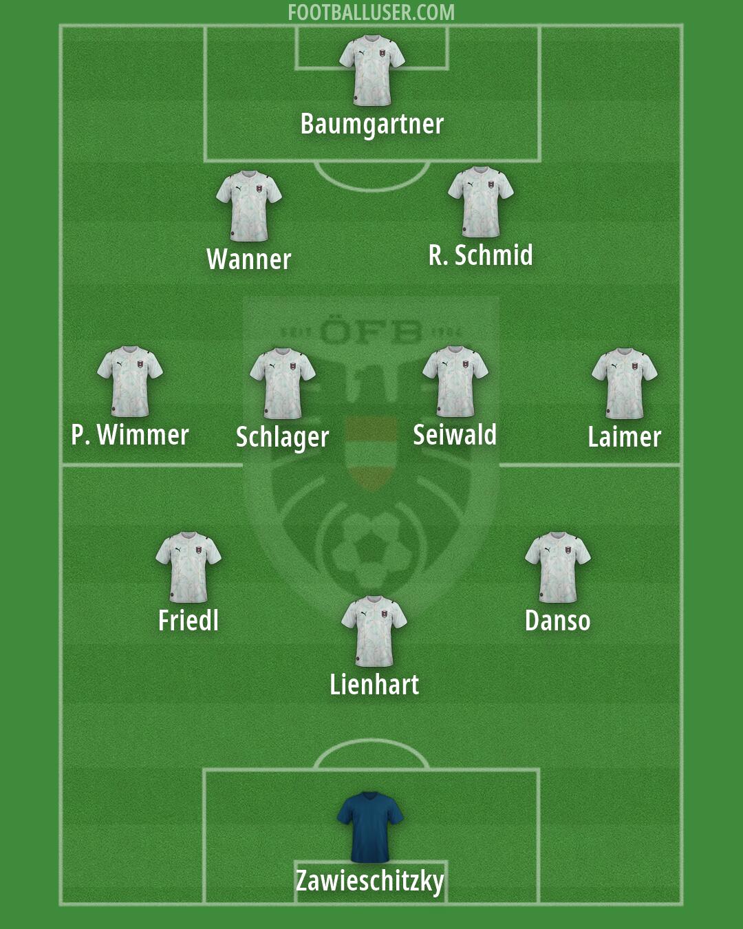 Austria Formation 2026