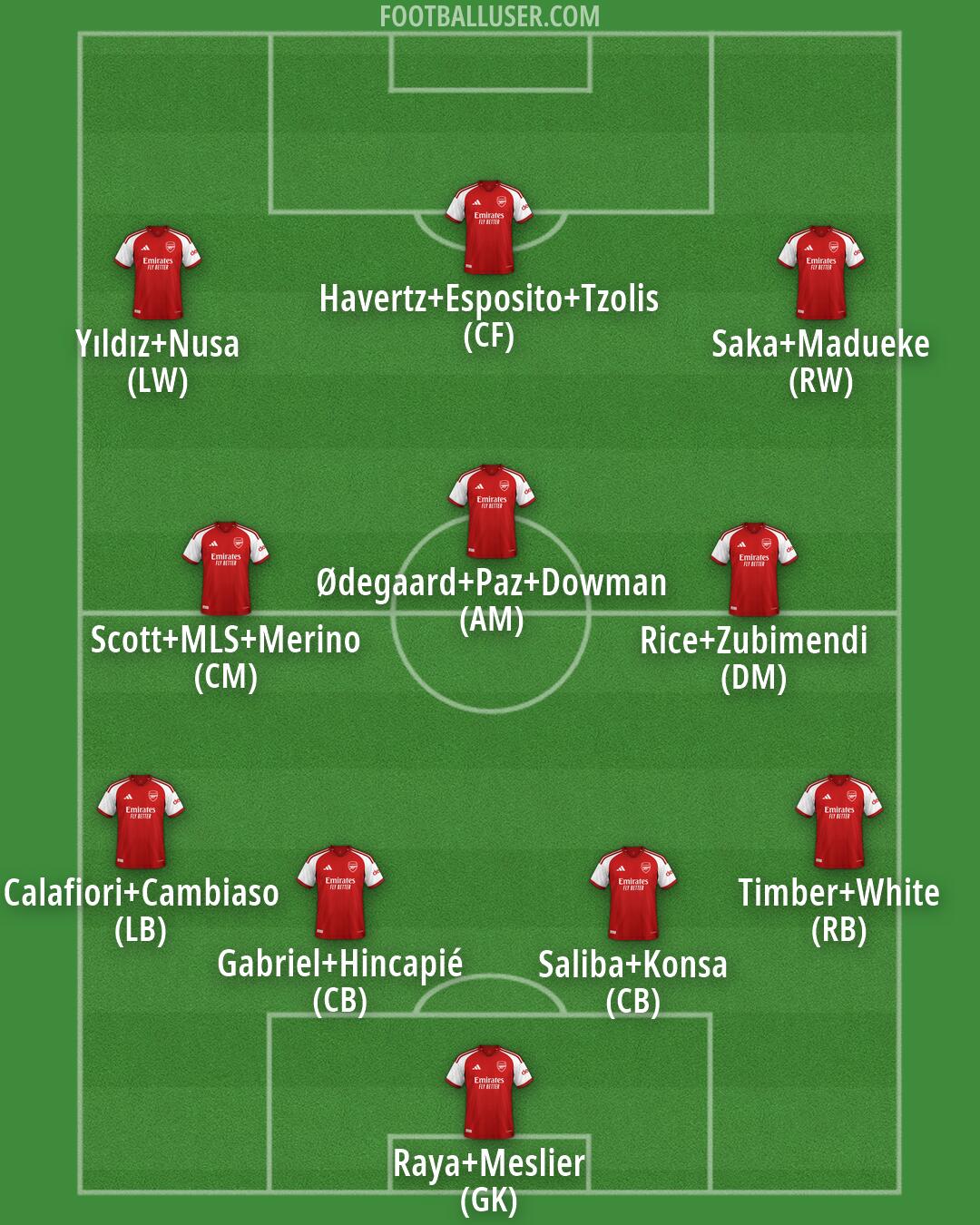 Arsenal Formation 2026
