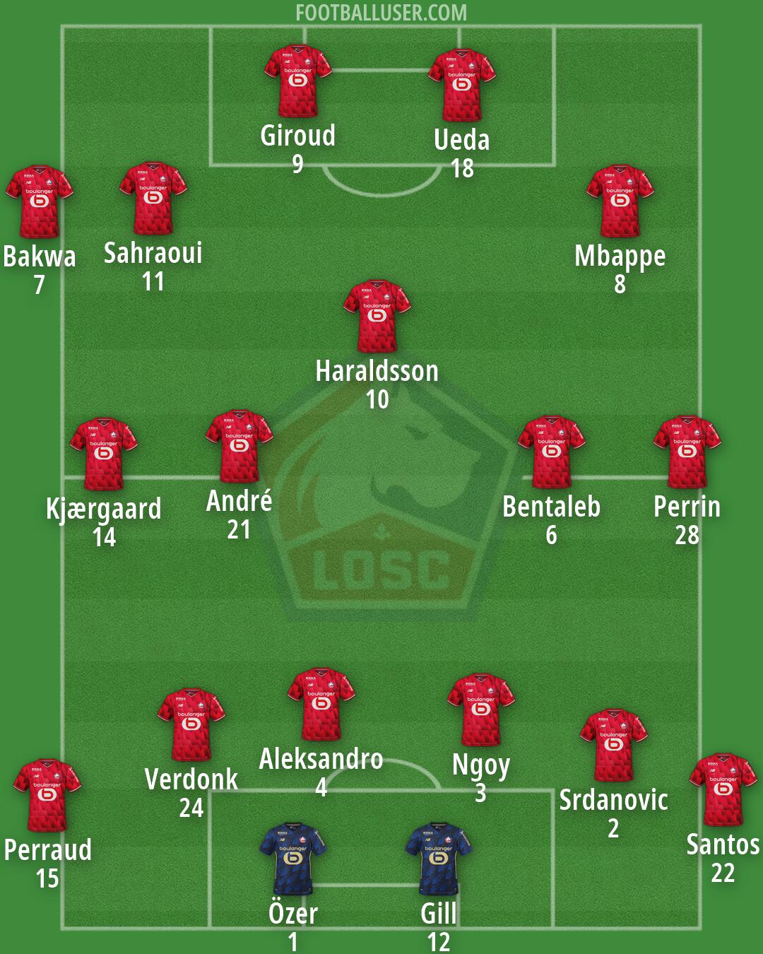 Lille Formation 2026