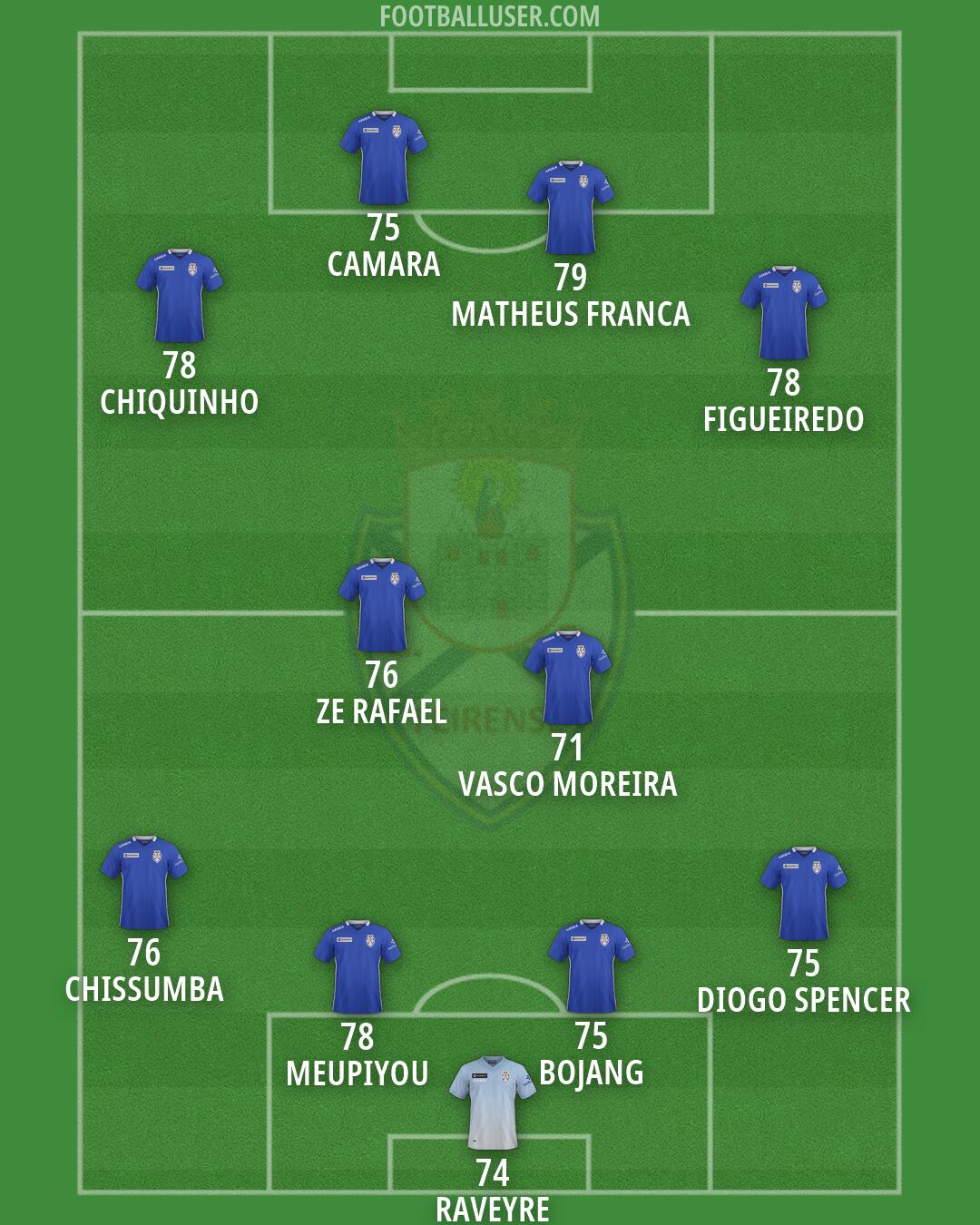 Feirense Formation 2026