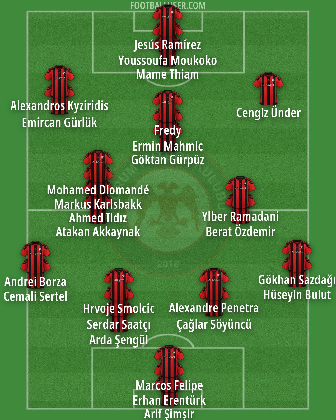 Çorum F.K. Formation 2026