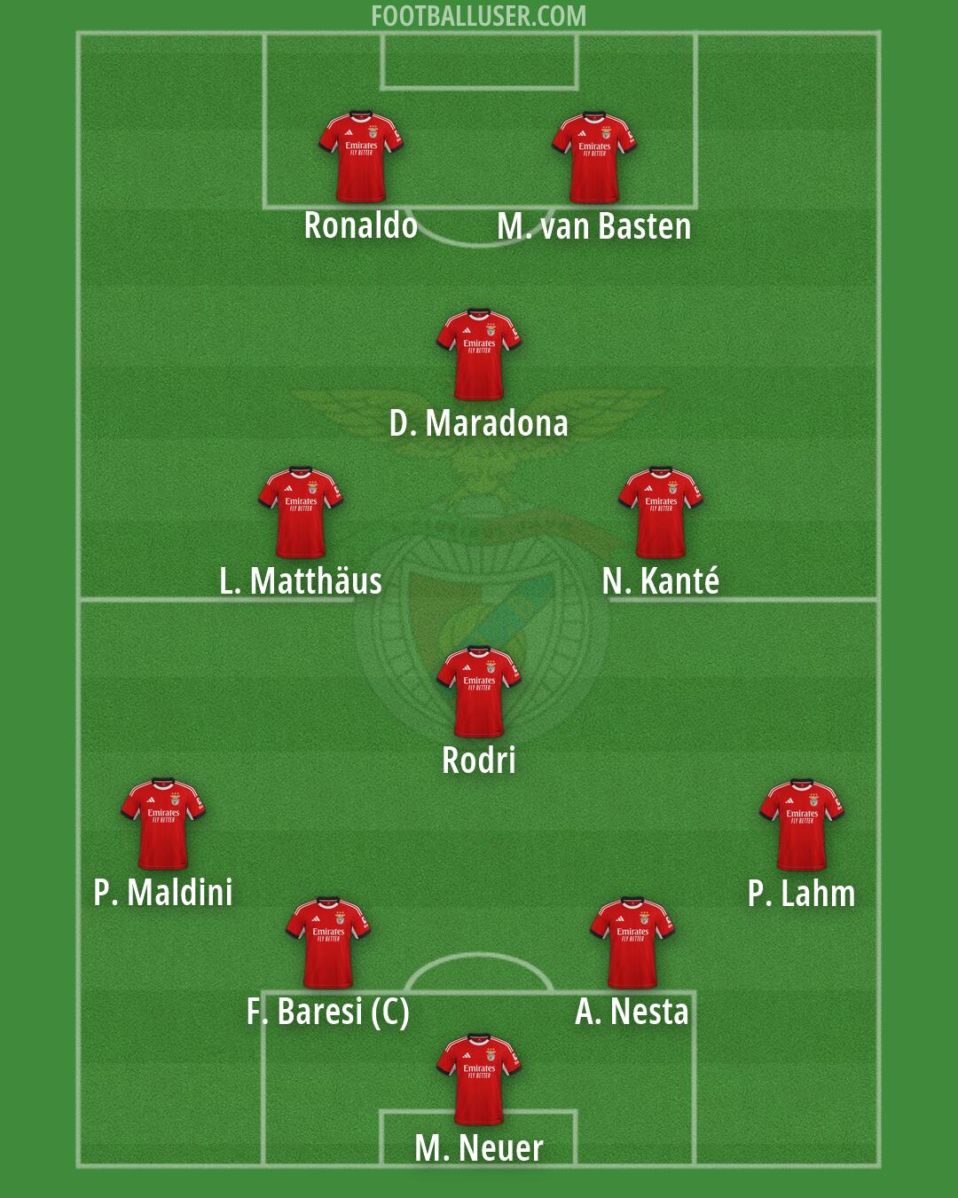 SL Benfica Formation 2026