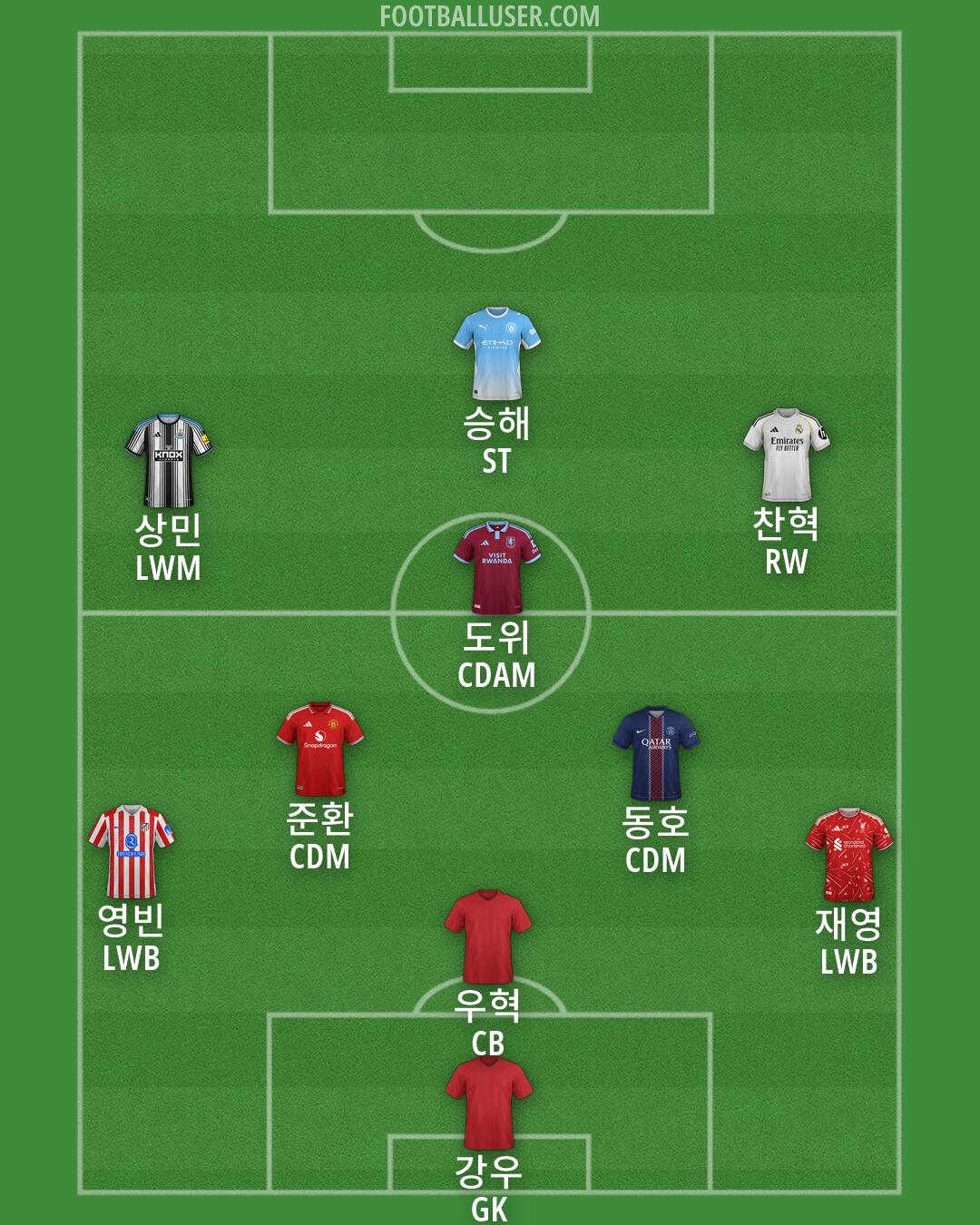 Custom Team Formation 2026