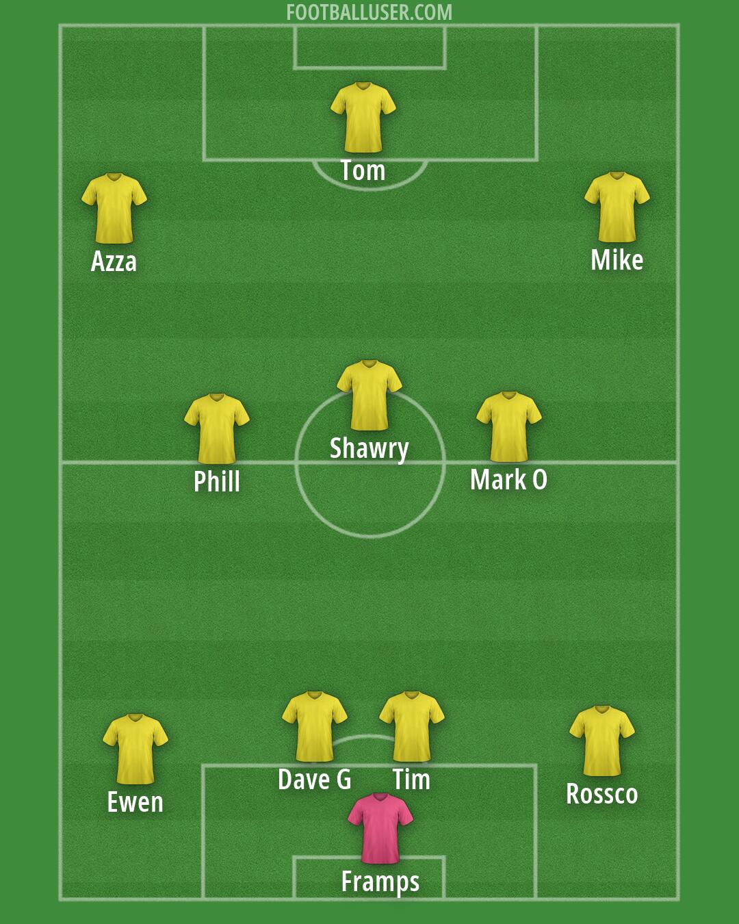 Stockport Formation 2026