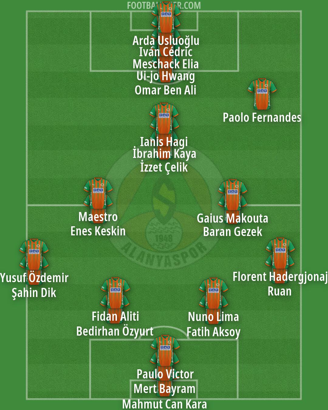 Alanyaspor Formation 2026