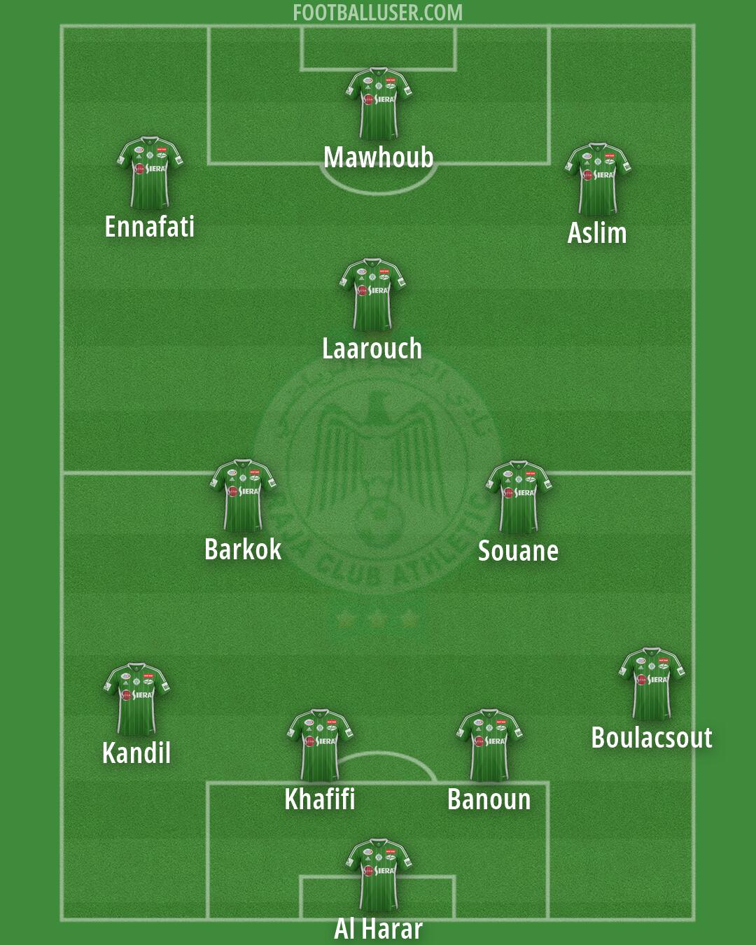Raja Casablanca Formation 2026
