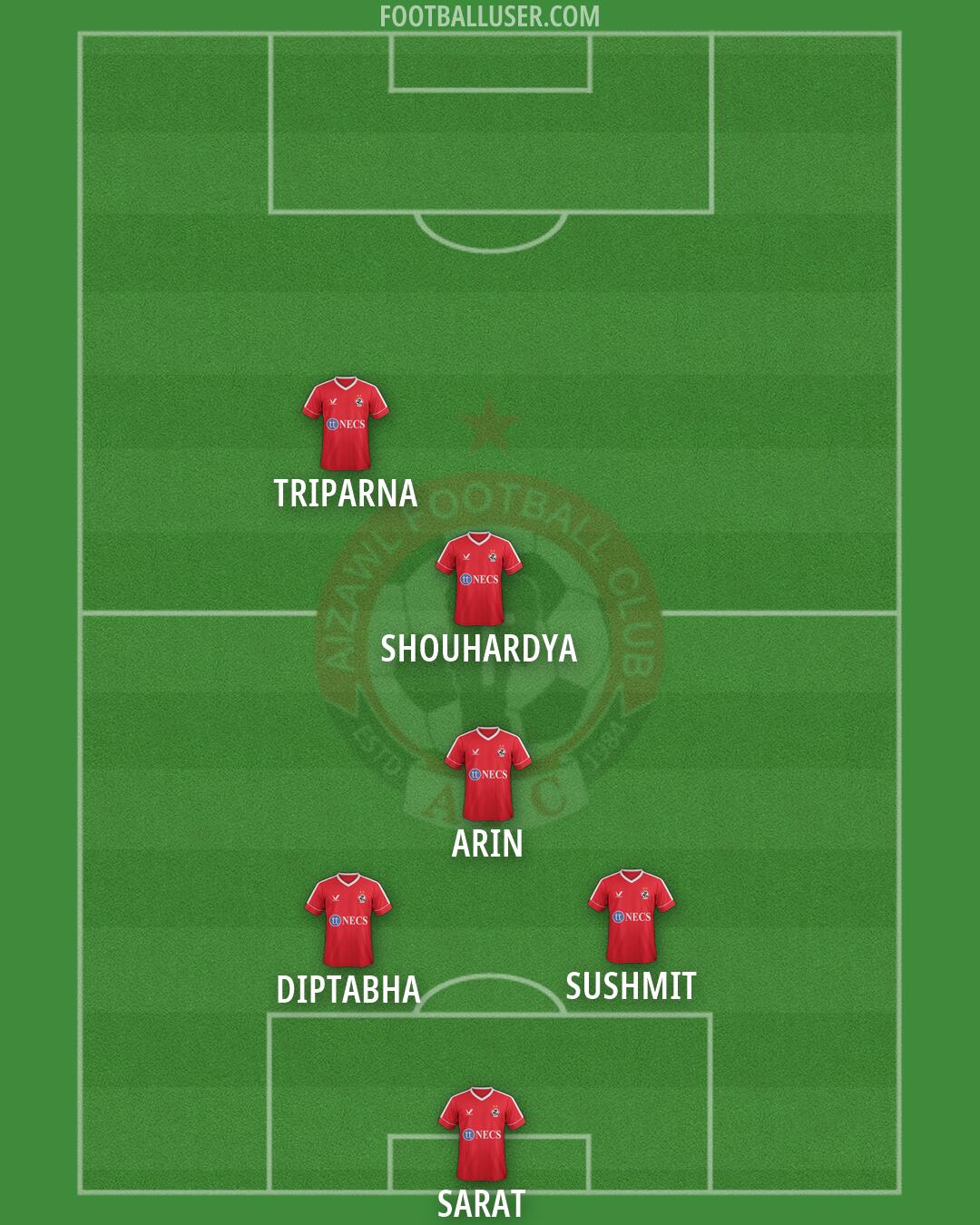 Aizawl Formation 2026