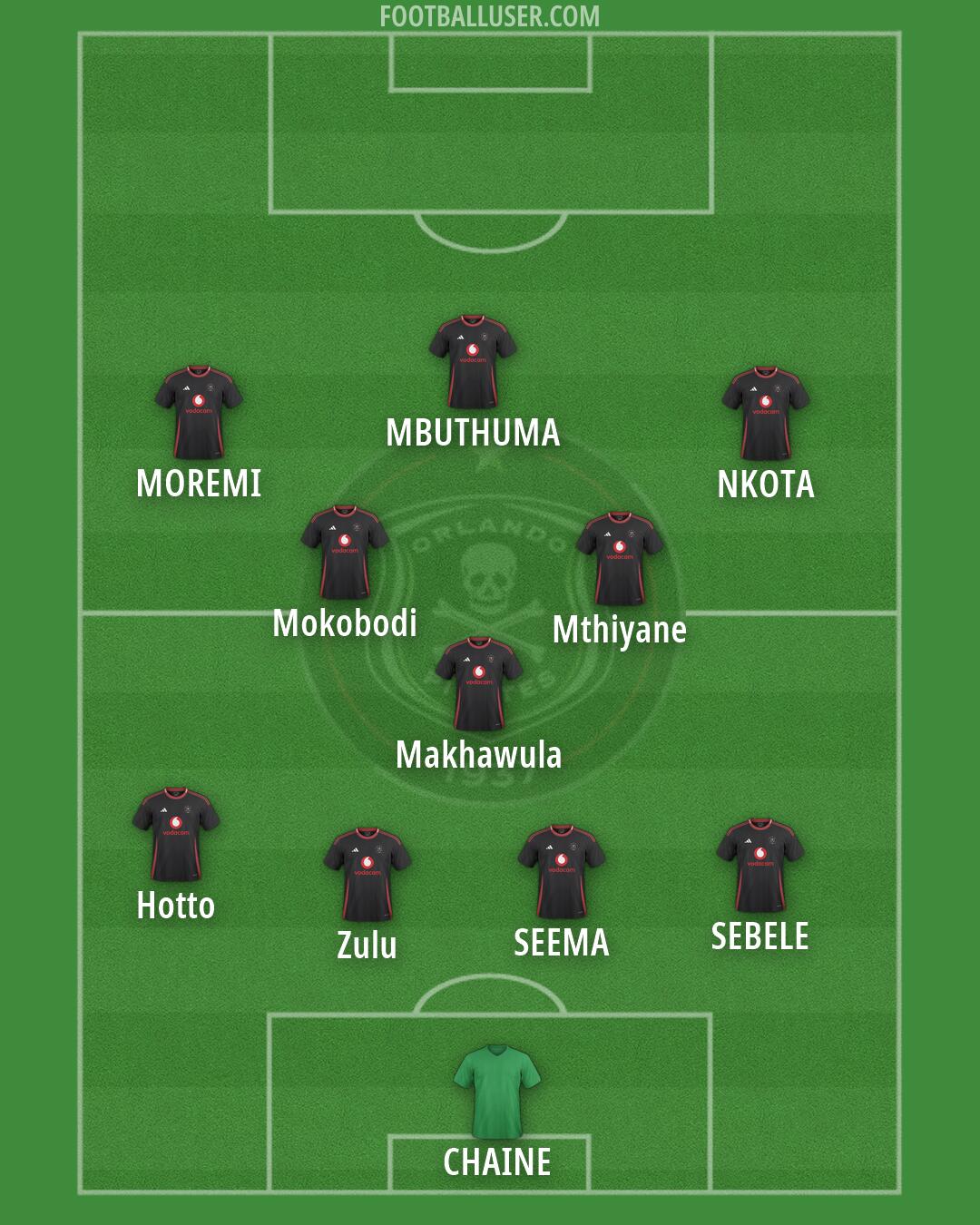 Orlando Pirates Formation 2026