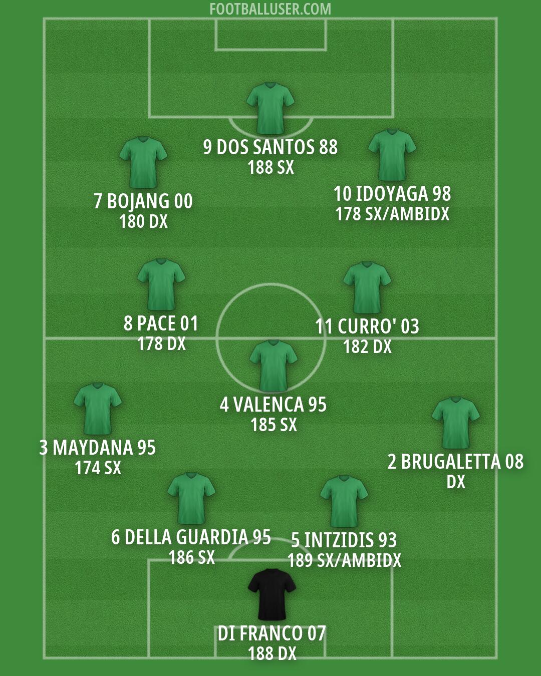 Custom Team Formation 2026