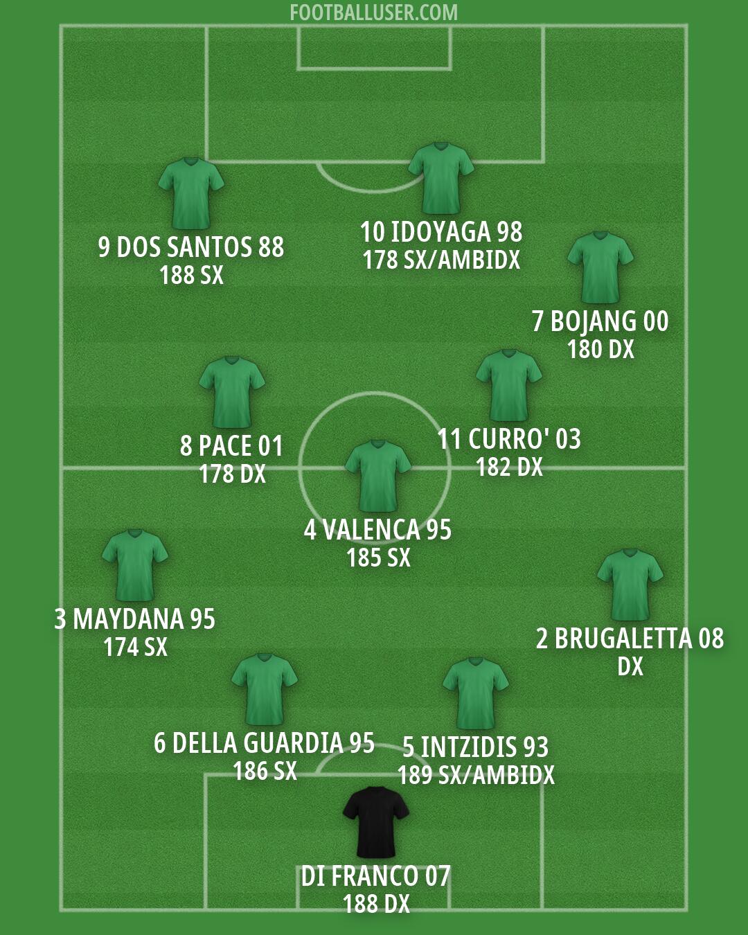 Custom Team Formation 2026