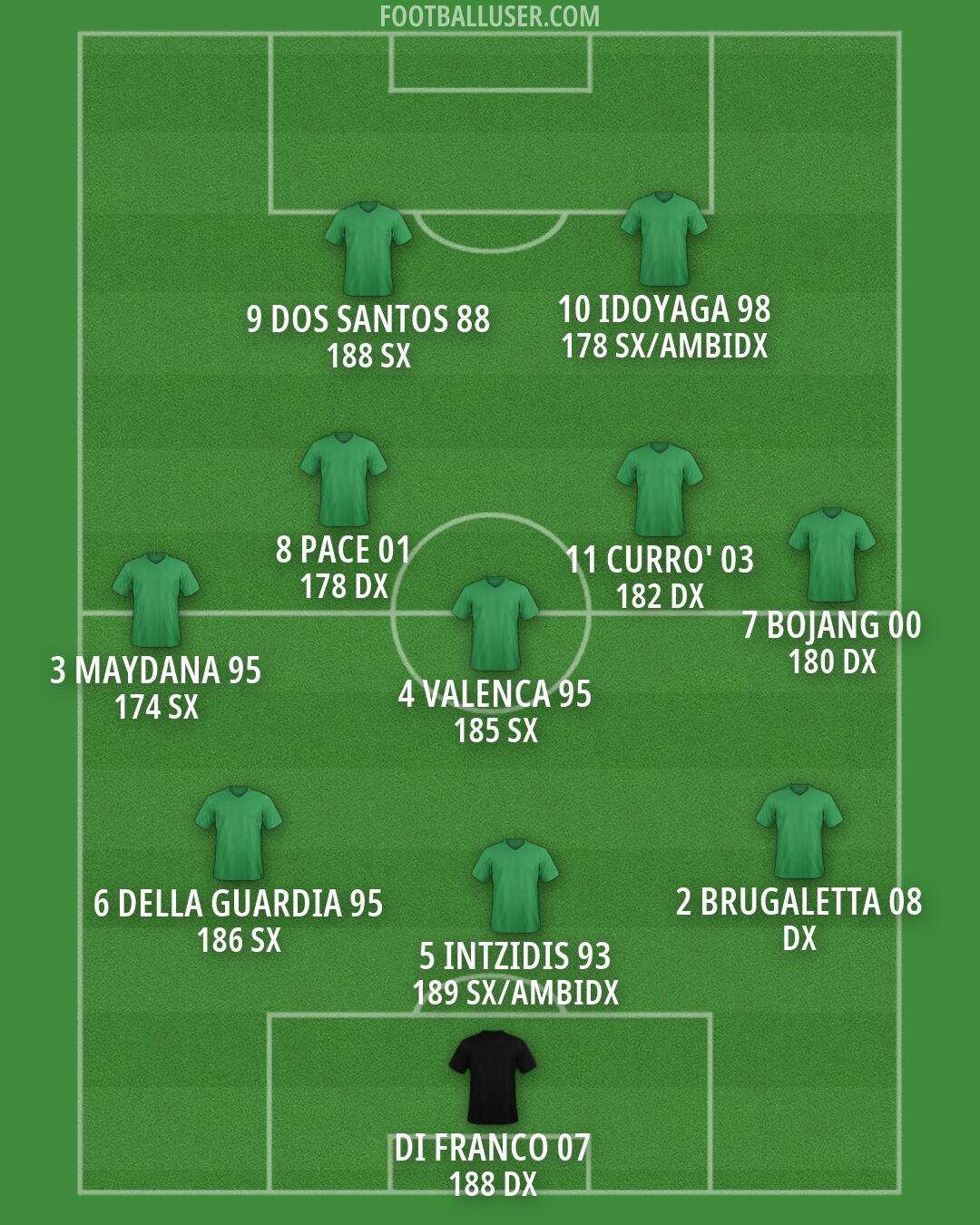 Custom Team Formation 2026