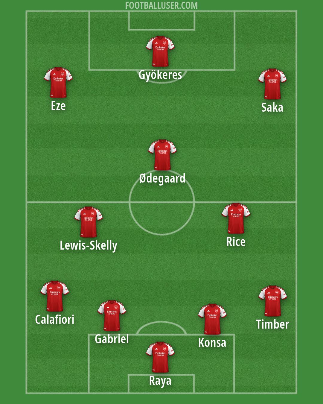 Arsenal Formation 2026