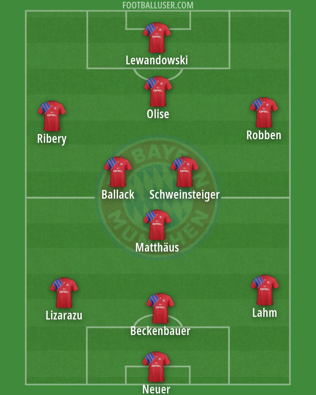 FC Bayern Formation 2026