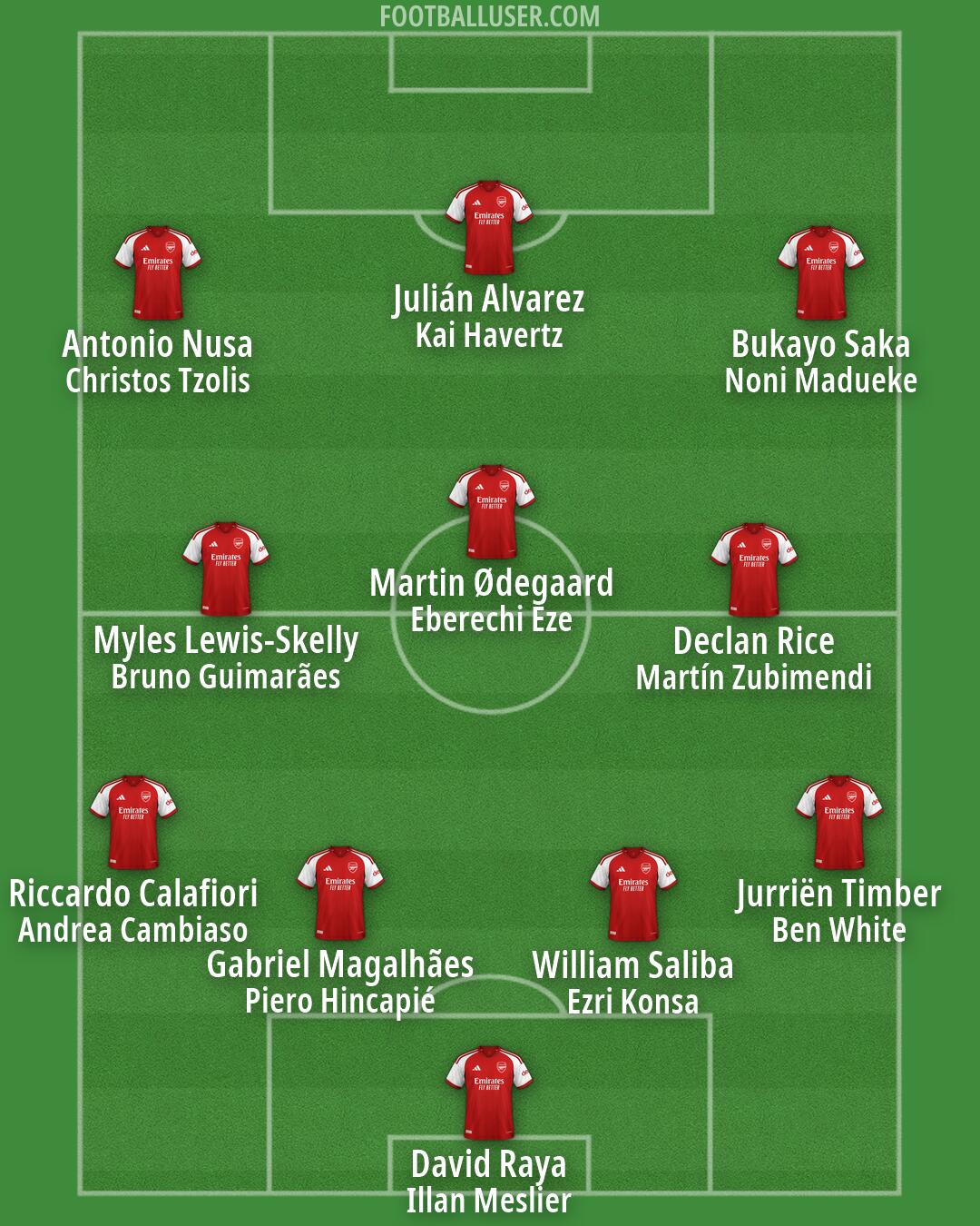 Arsenal Formation 2026