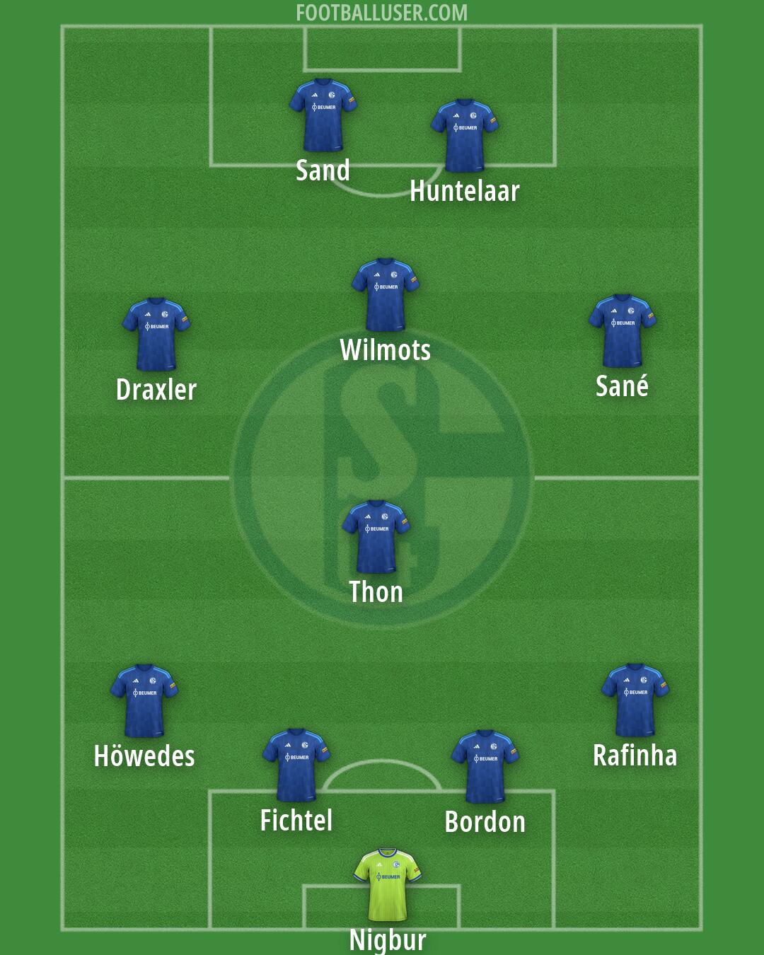 Schalke 04 Formation 2026
