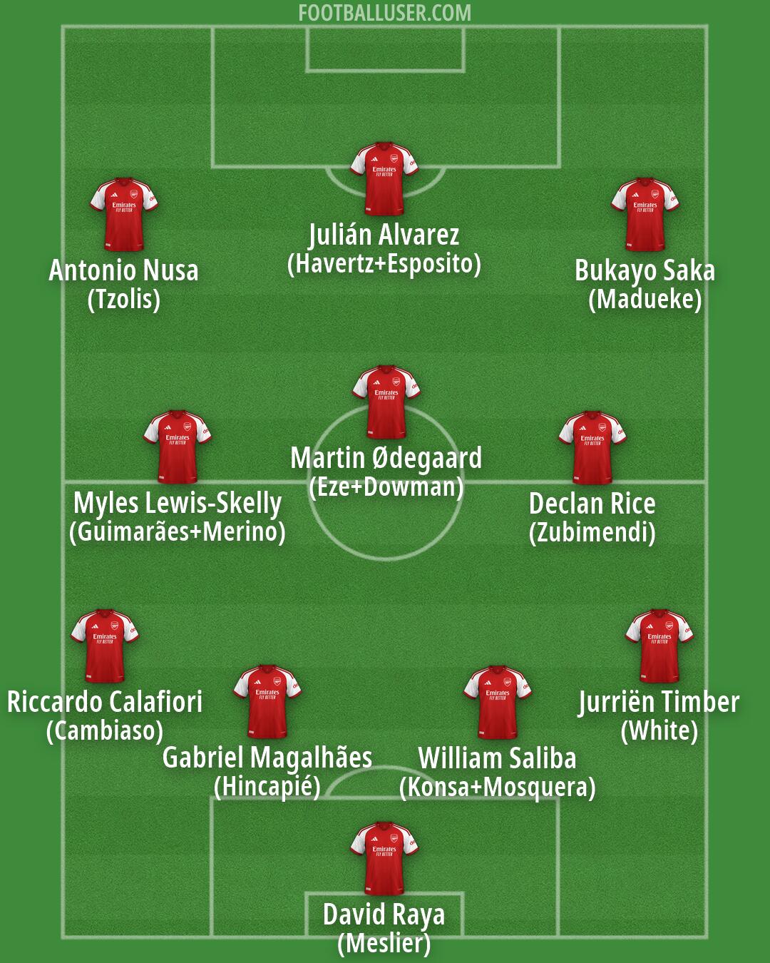 Arsenal Formation 2026