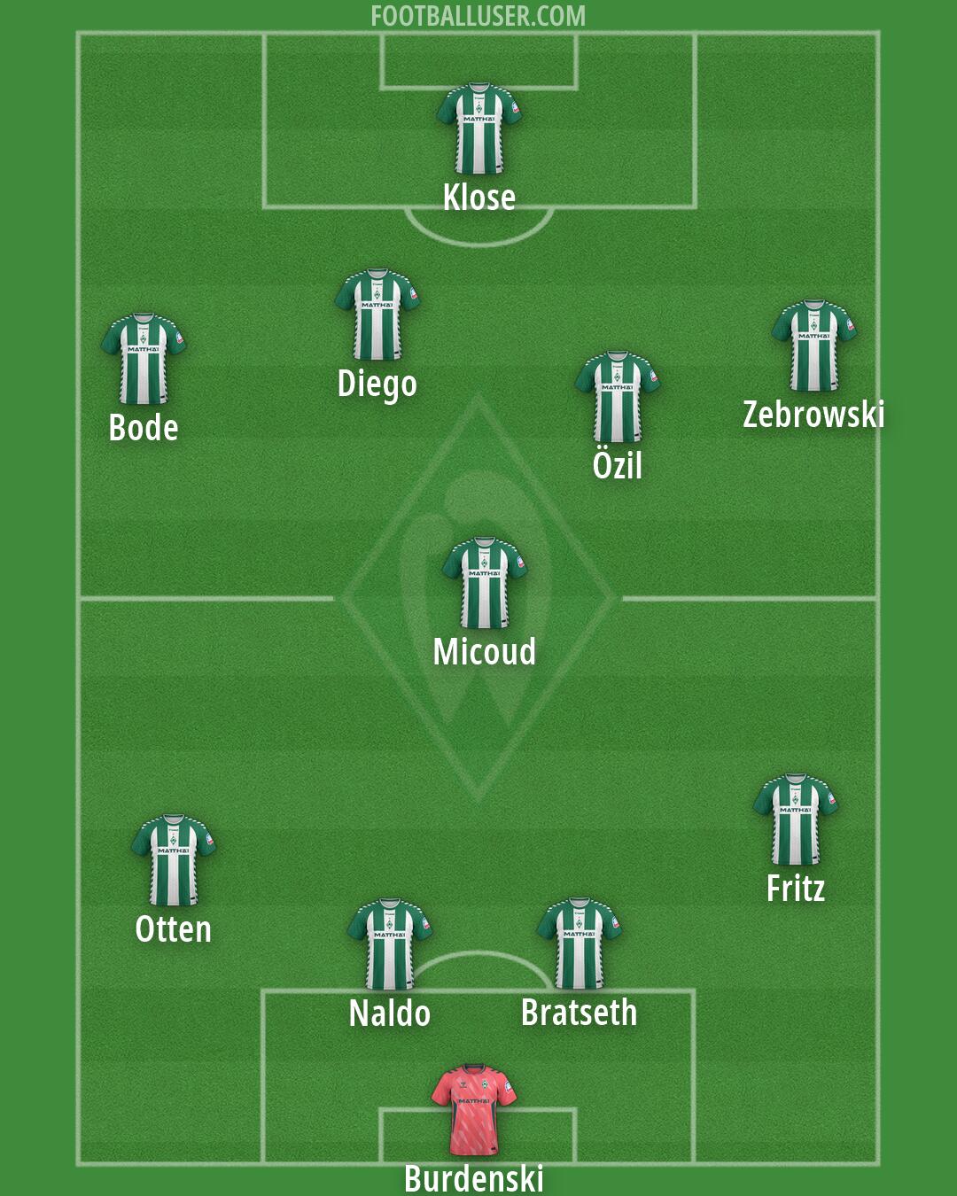 Werder Bremen Formation 2026
