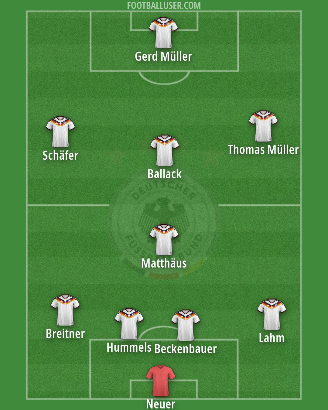 Germany Formation 2026