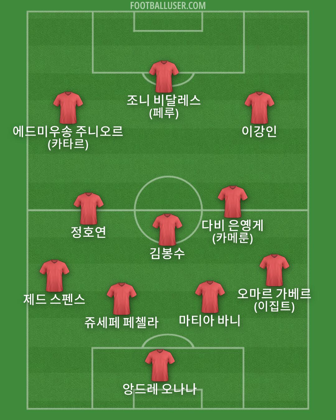 Custom Team Formation 2026