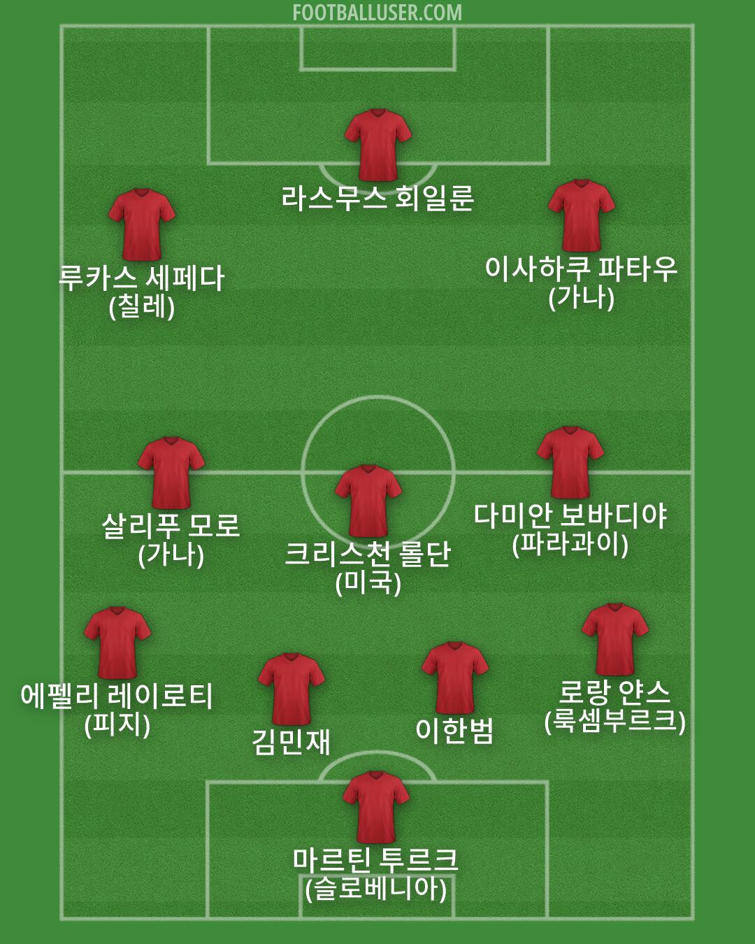 Custom Team Formation 2026