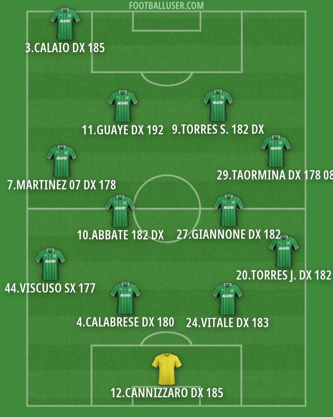 Sassuolo Formation 2026