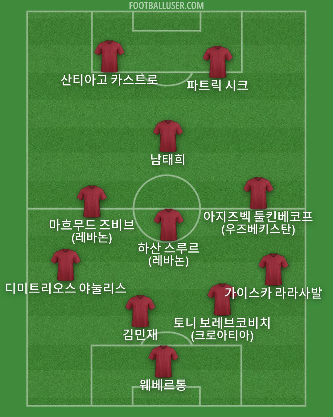 Custom Team Formation 2026