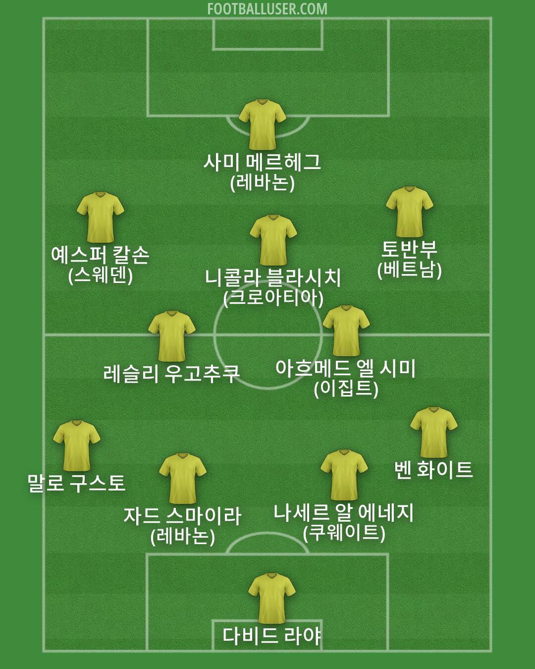 Custom Team Formation 2026