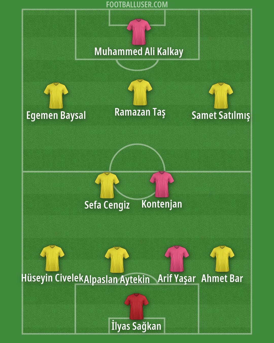 Custom Team Formation 2026