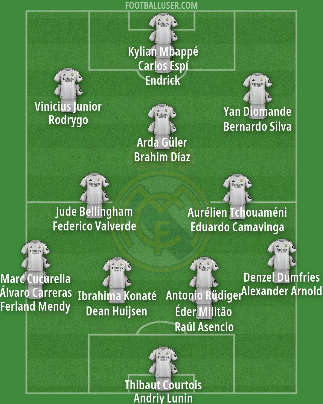 Real Madrid Formation 2026