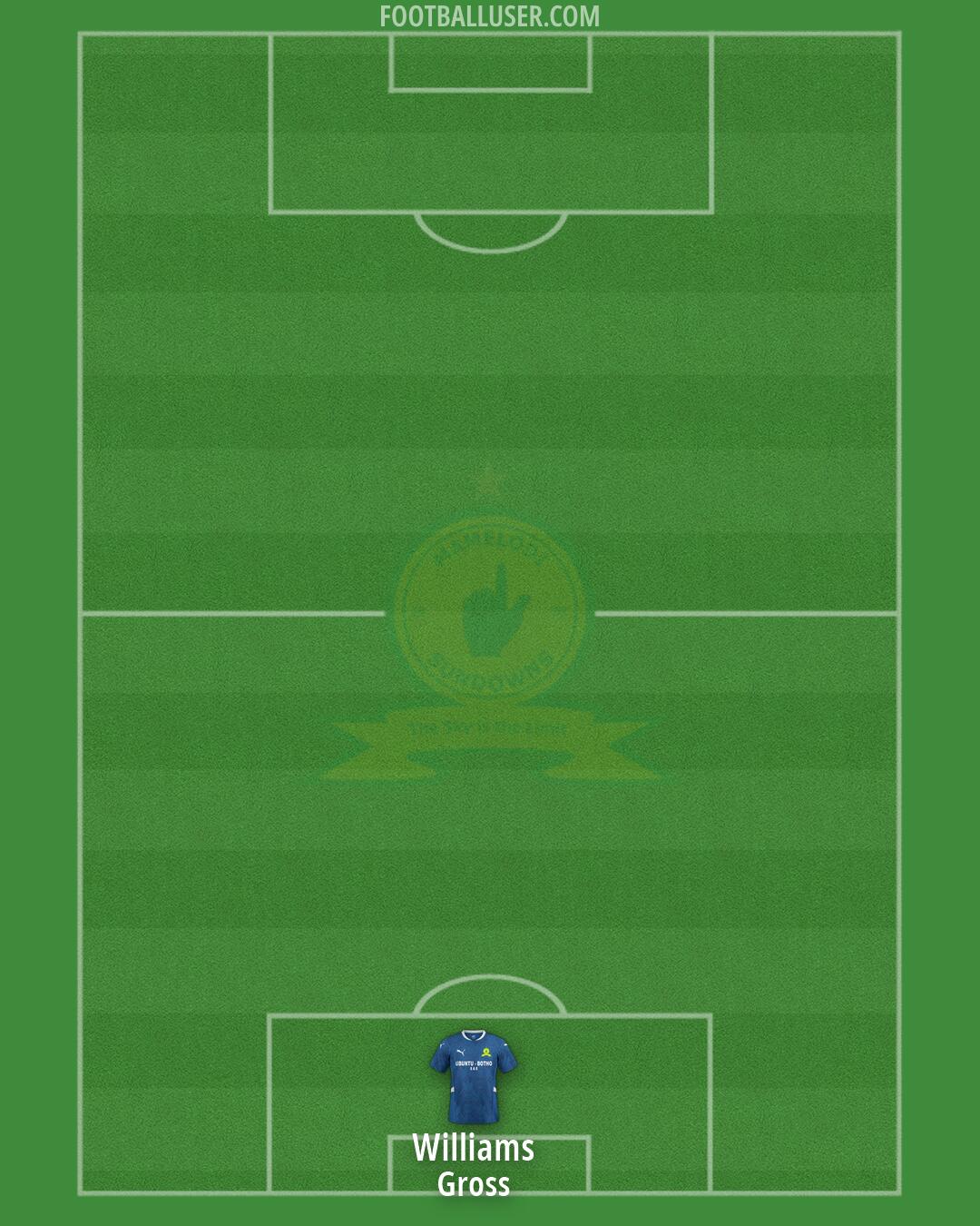 Sundowns Formation 2026