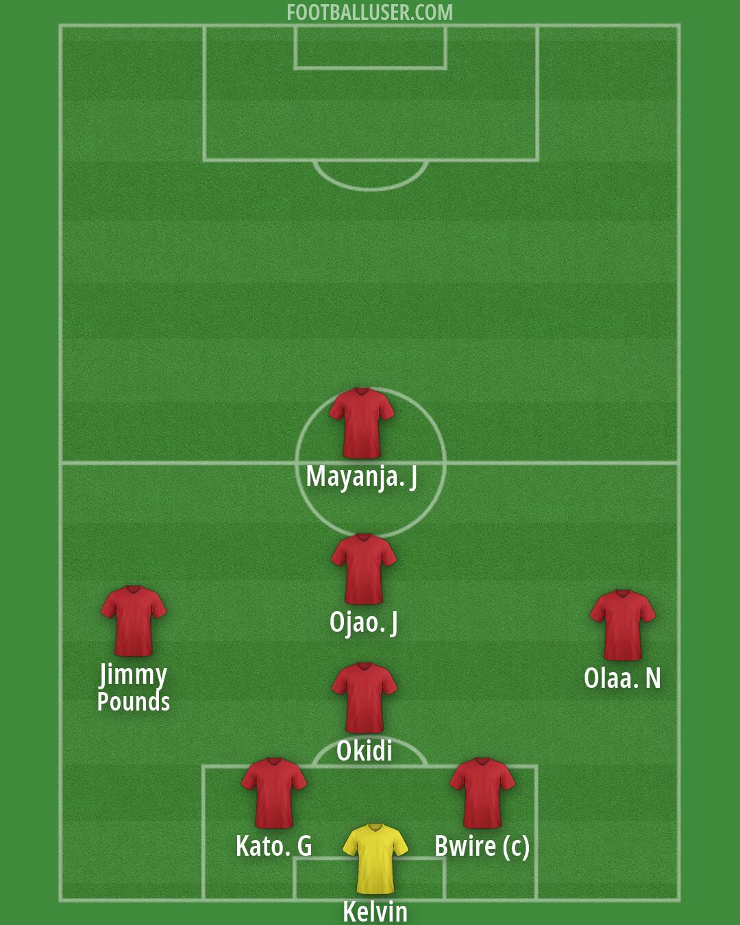 Custom Team Formation 2026