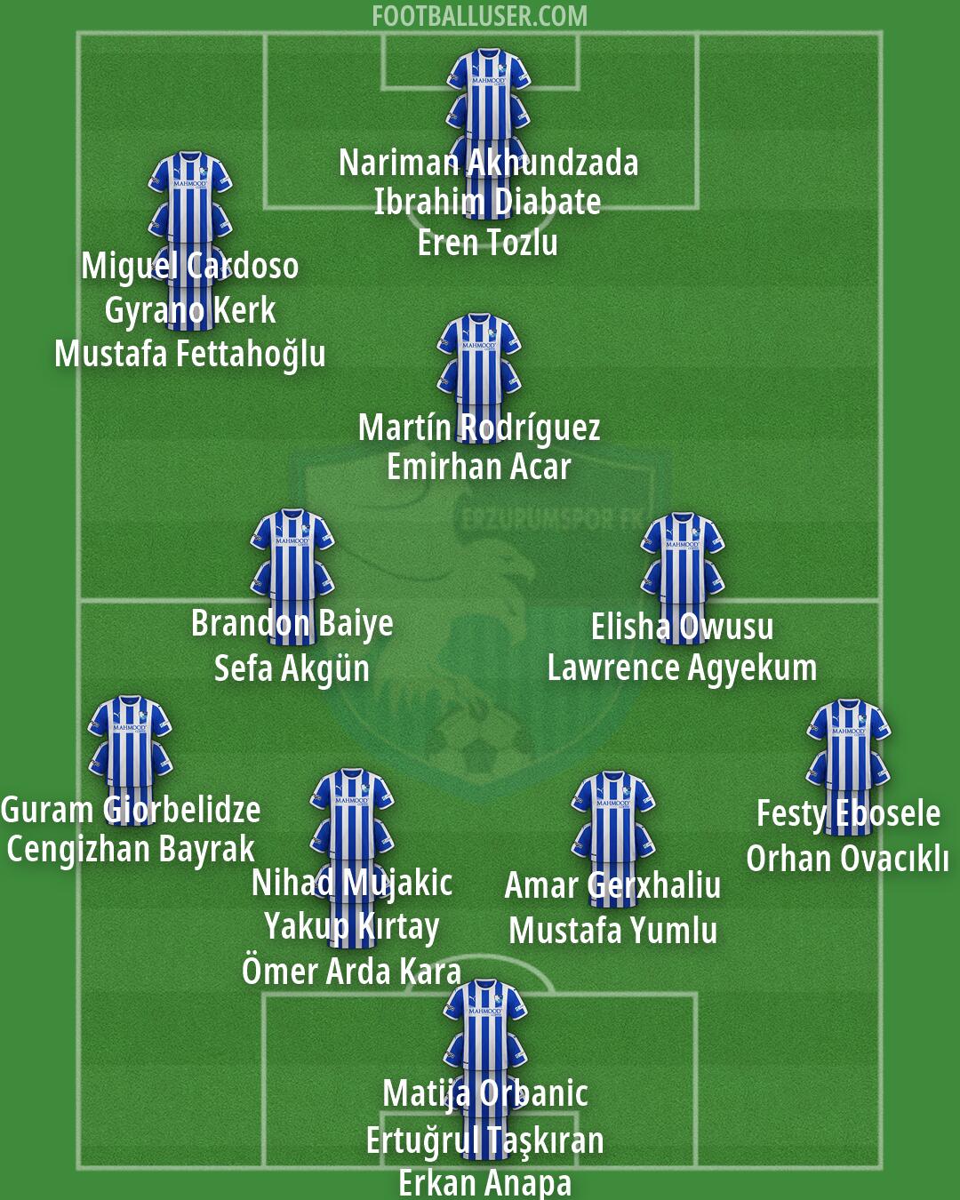 Bsb. Erzurumspor Formation 2026