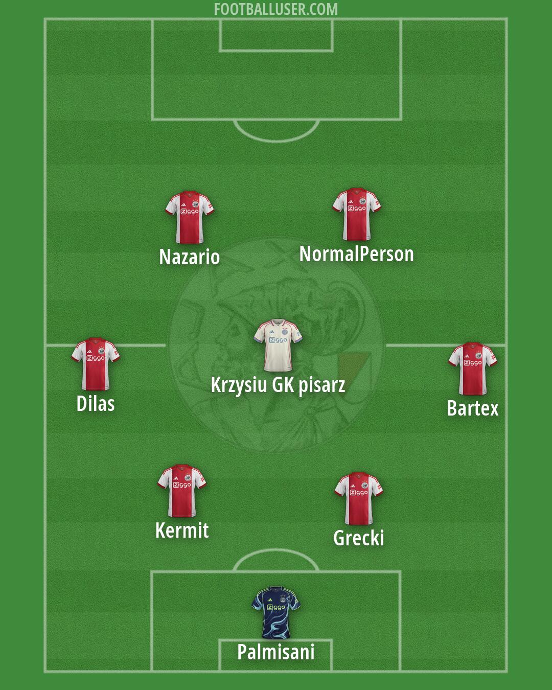 Ajax Formation 2026
