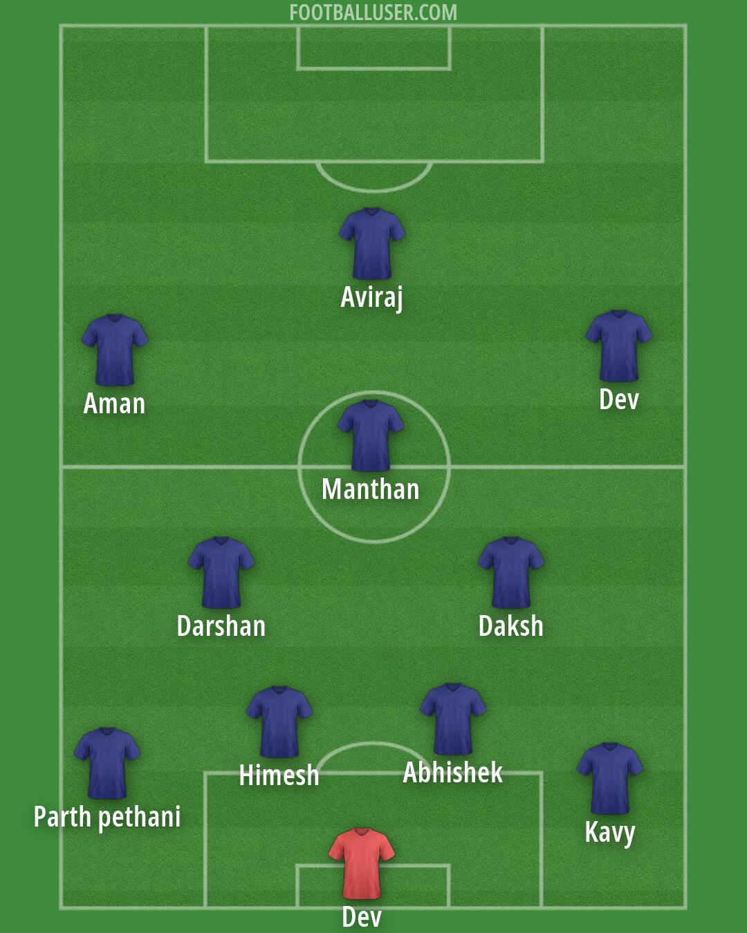 Custom Team Formation 2026