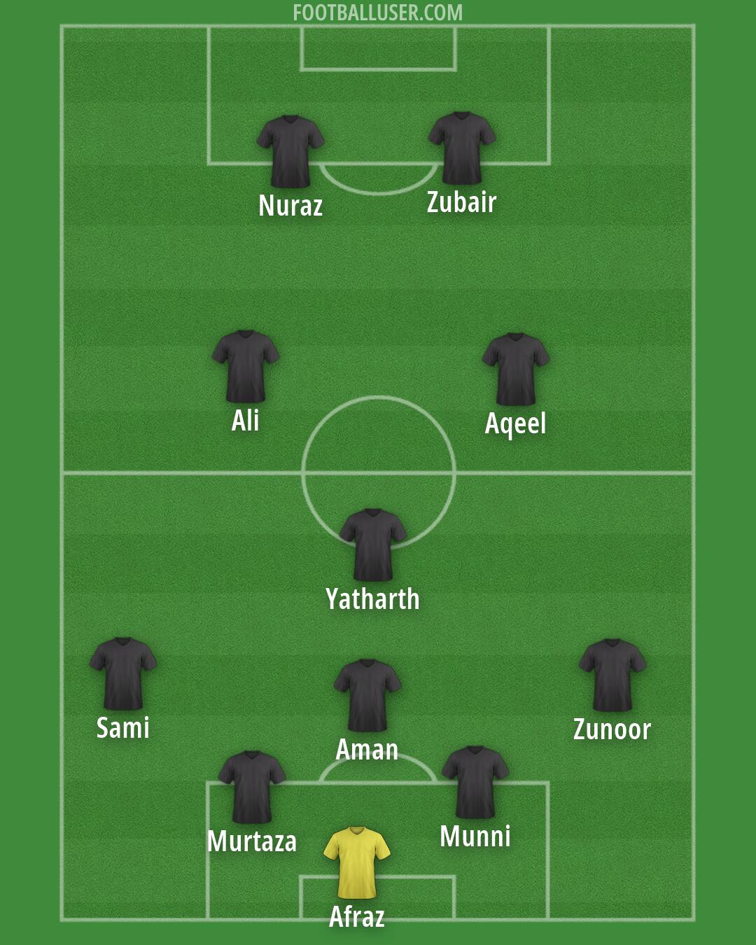 Custom Team Formation 2026