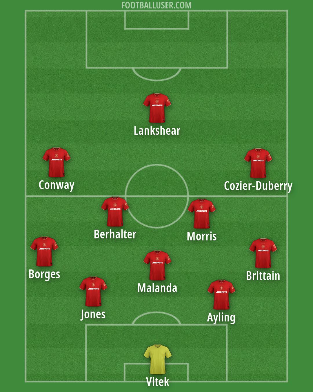 Middlesbrough Formation 2026