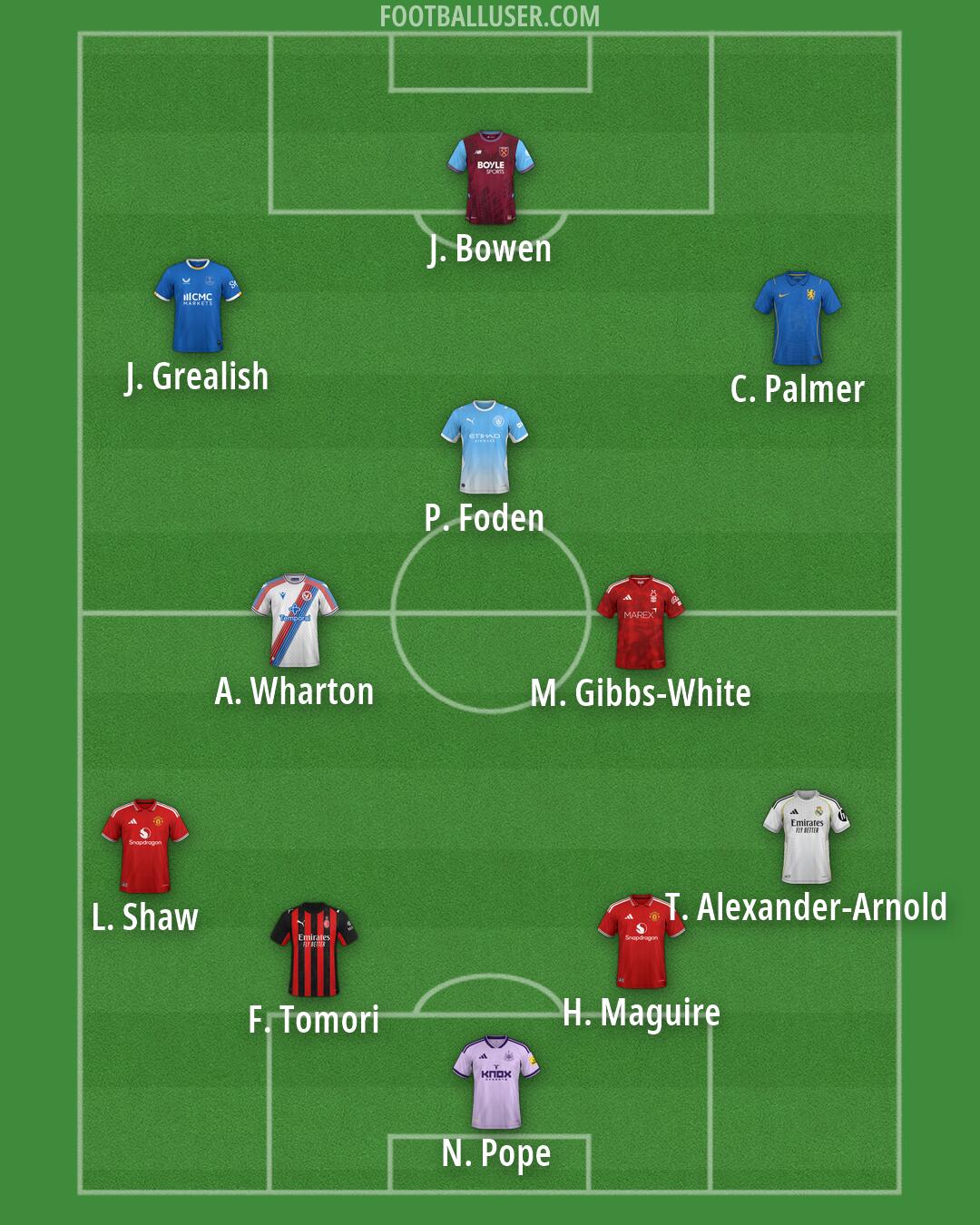 Custom Team Formation 2026