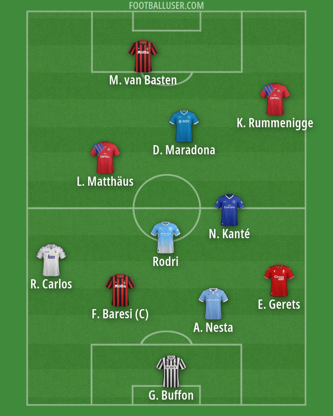 Custom Team Formation 2026