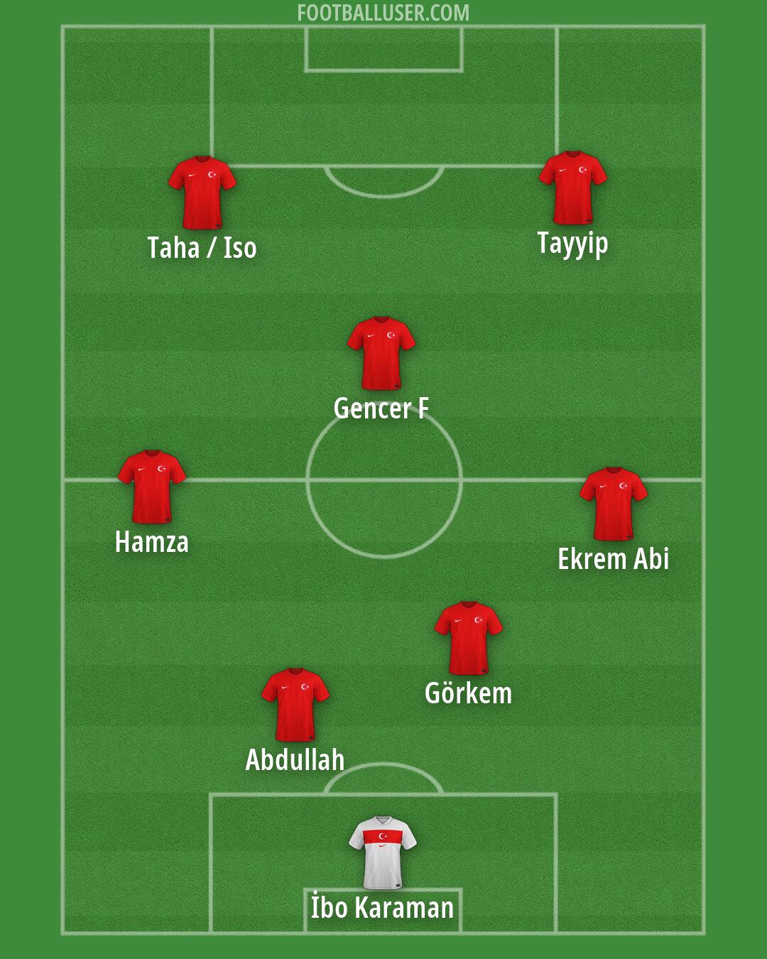 Türkiye Formation 2026